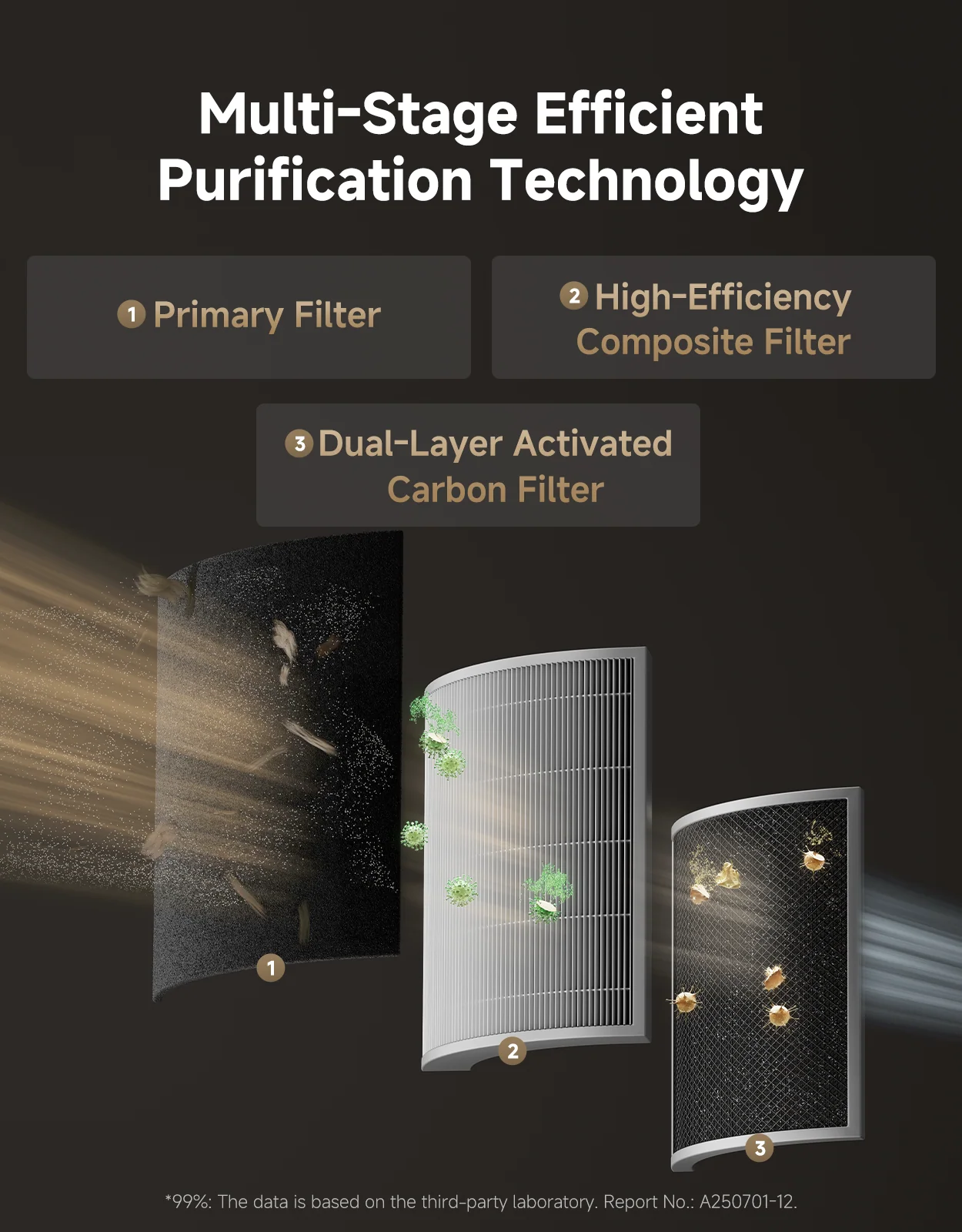 Dreame AP10 Pet Air Purifier - Image 5