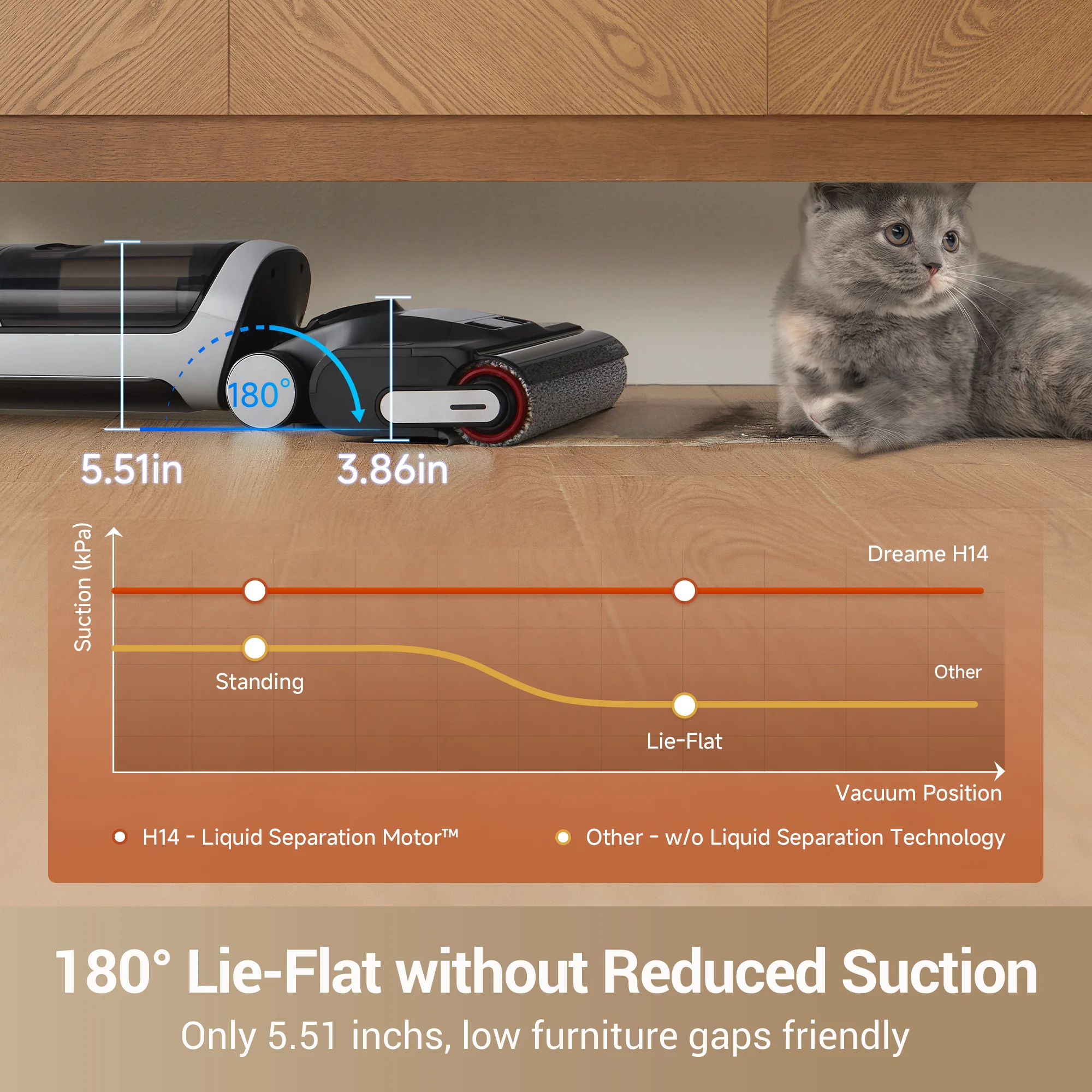 Dreame H14 Wet Dry Vacuum - Spring Sale Flash Sale - Image 4