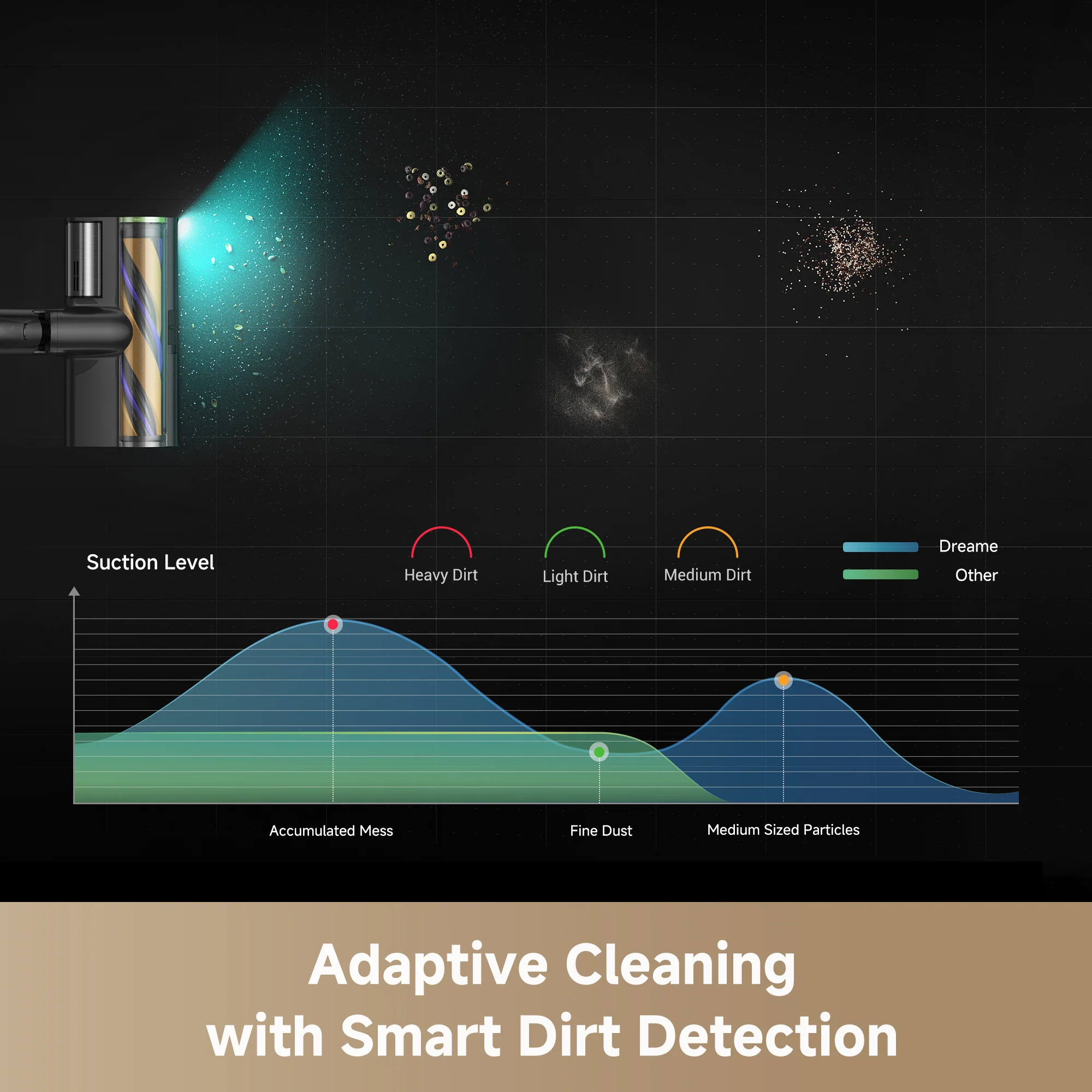 Dreame Z20 Station Cordless Stick Vacuum - Image 6