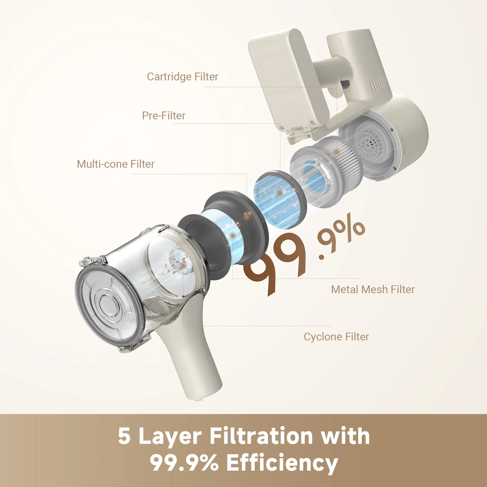 Dreame R10 Pure Cordless Stick Vacuum--Spring Sale - Image 8